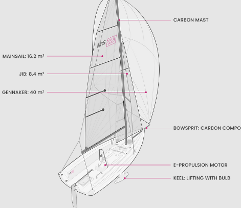 barca a vela motore elettrico