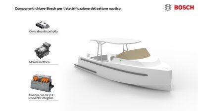 Nautica elettrica