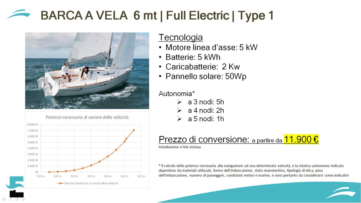 Nautica elettrica