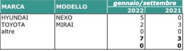noi fissati con l'idrogeno