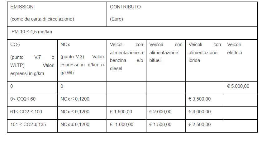 regione veento