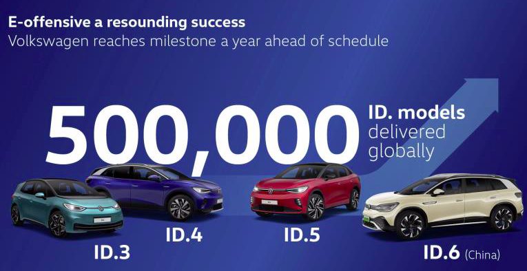 VW ID a 500mila auto vendute