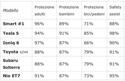 elettriche poco sicure