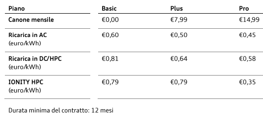le nuove tariffe della ricarica Audi
