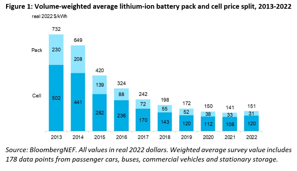 prezzi batterie