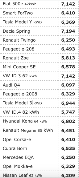 quanto fai con un kWh