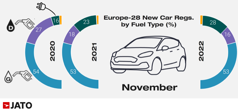 Tesla Y ancora prima