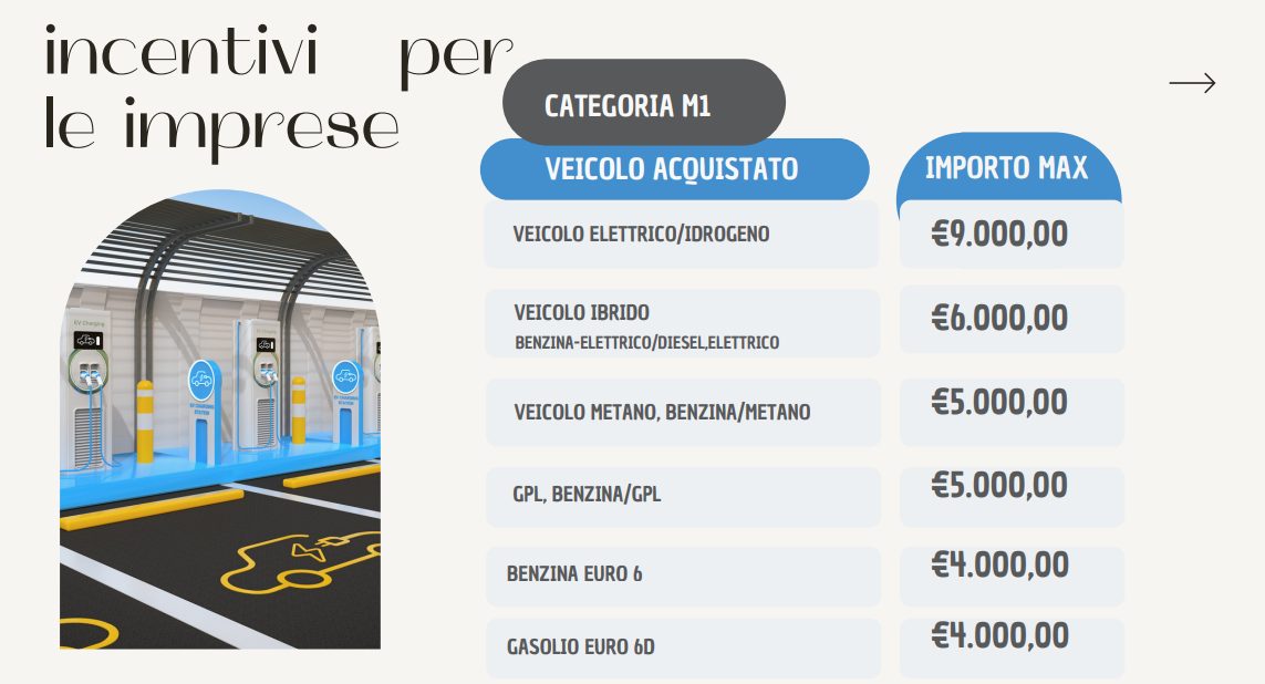 incentivi imprese
