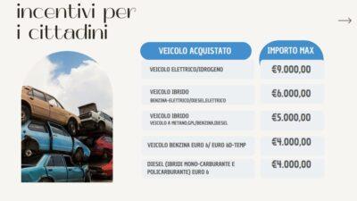 incentivi la spezia
