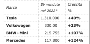 vw a quota 330 mila