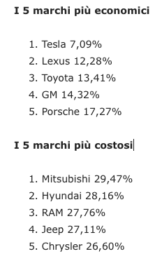 costi di manutenzione