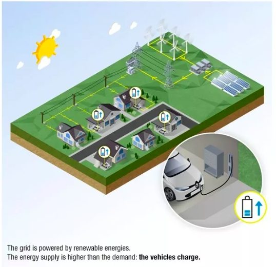 dispersioni di energia