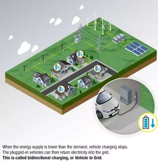 dispersioni di energia