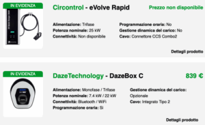 per caricare la zoe