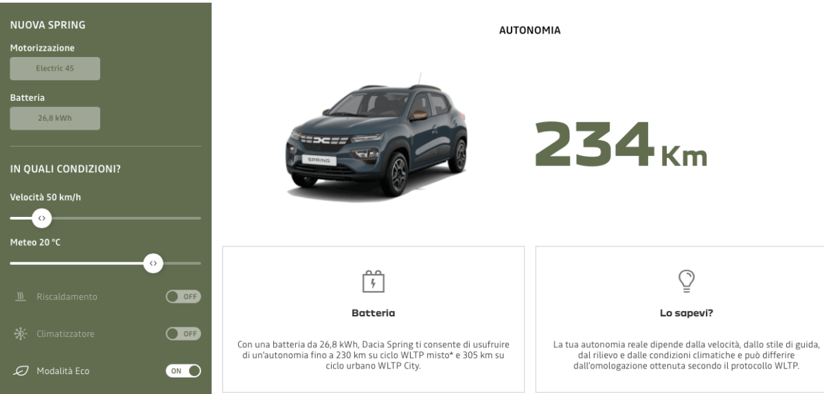 autonomia della spring