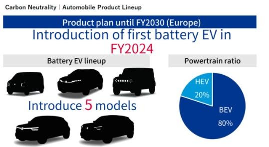 Suzuki e i sui nuovi modelli elettrici