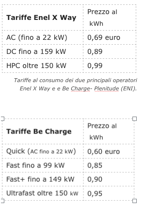 tariffe di ricarica