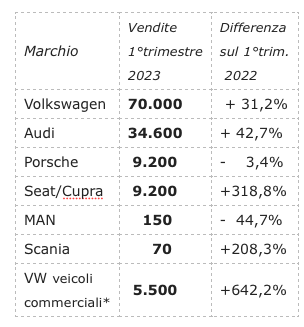 tedesche contro Tesla