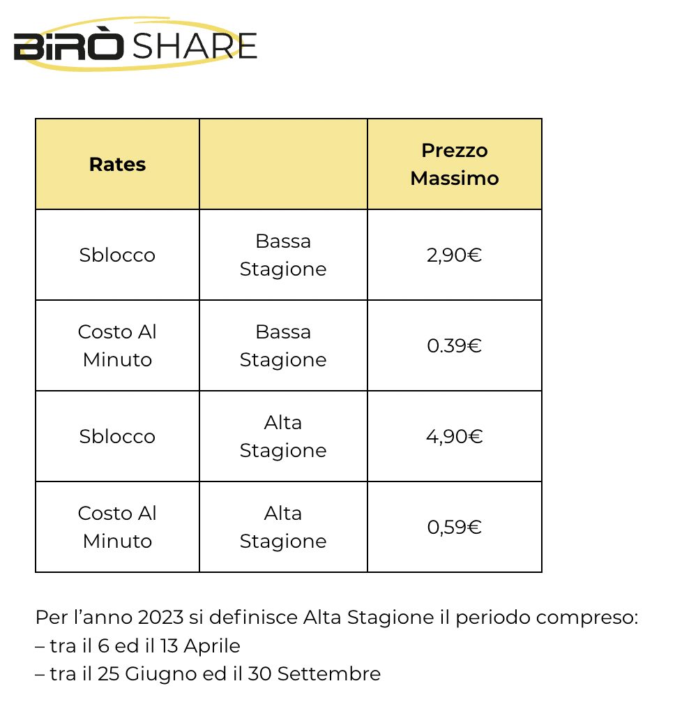 Prezzi Birò Sharing