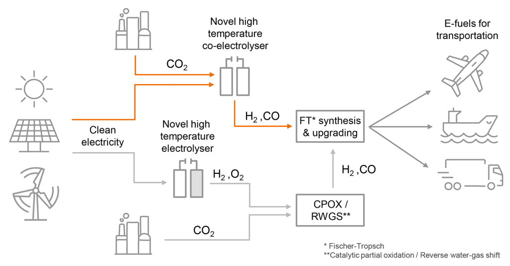 e-fuels germania