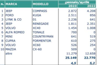 Spuntano HPC