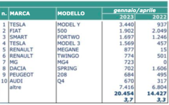 spuntano HPC