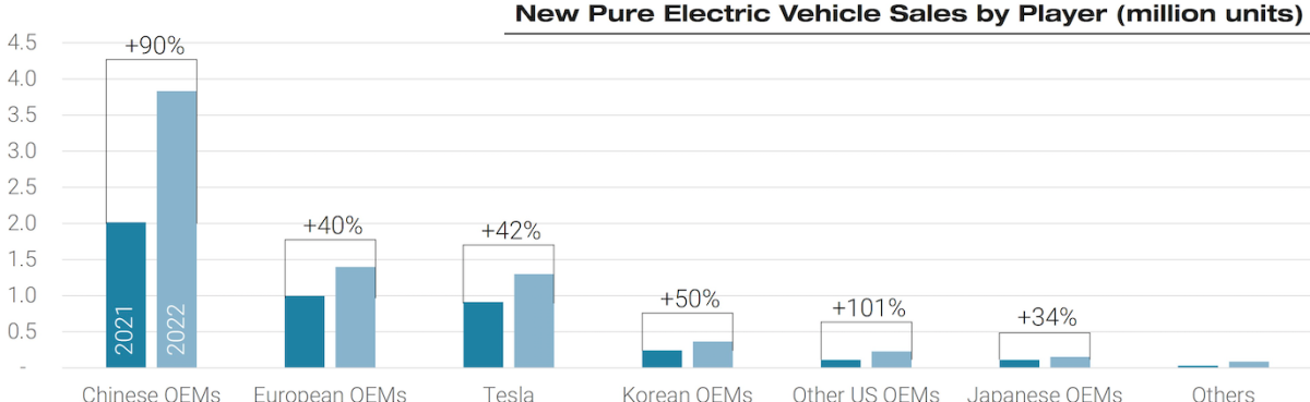 due Tesla nel top ten