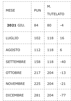 mercato libero e mercato tutelato