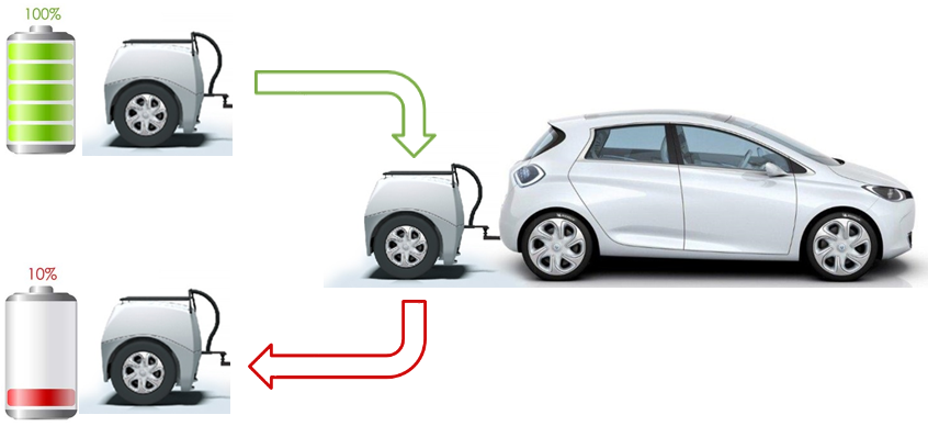 carrello-batteria