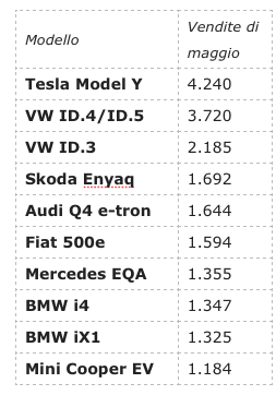 model y straccia i tedeschi