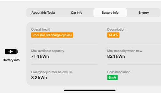 la batteria della mia Tesla