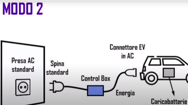 electric coach