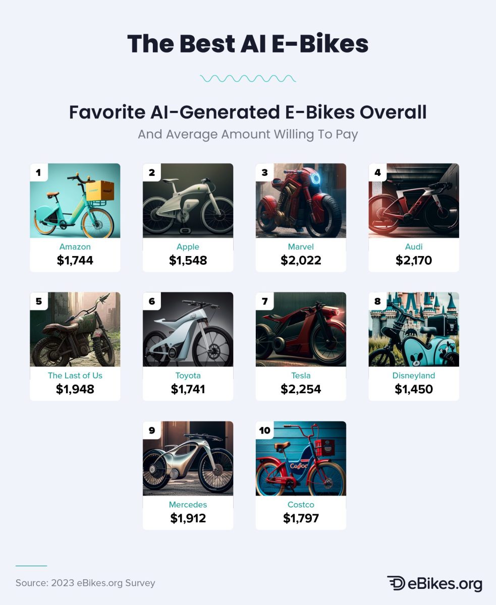 ebike amazon tesla