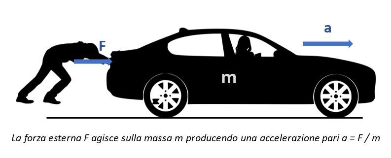 attrito