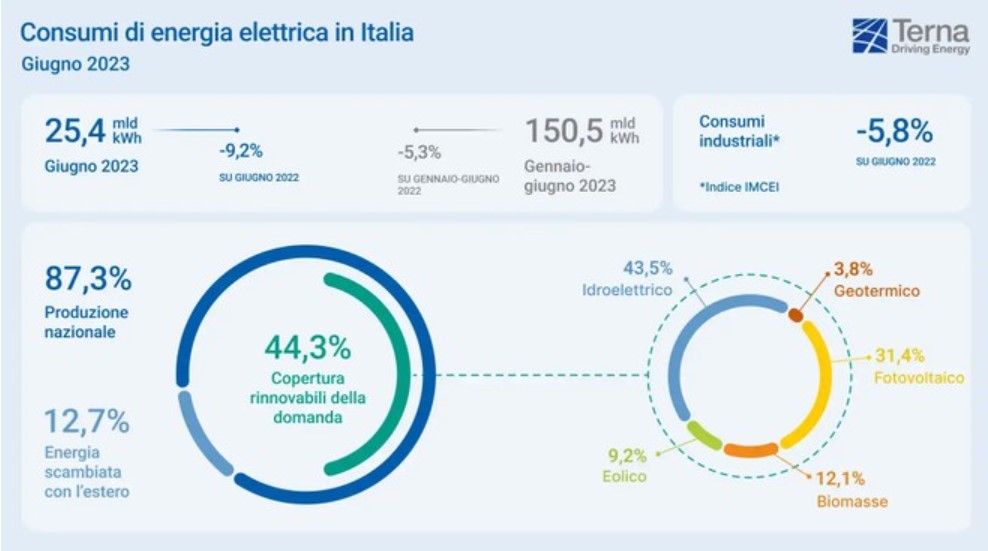 verde energia