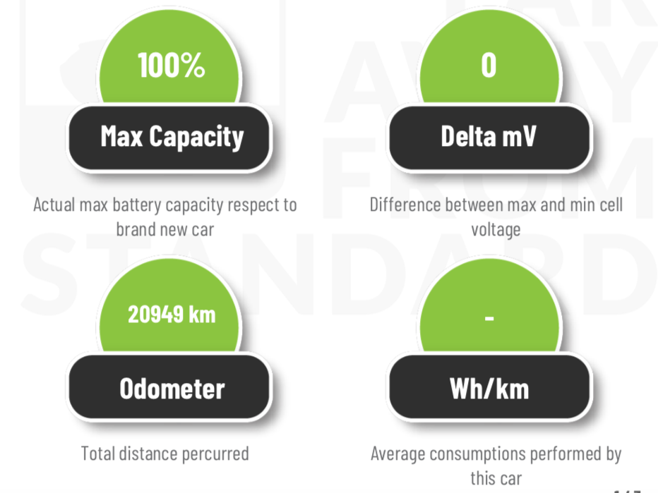 kona con batteria 100%