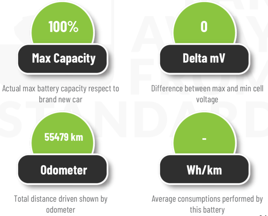 kona con batteria 100%