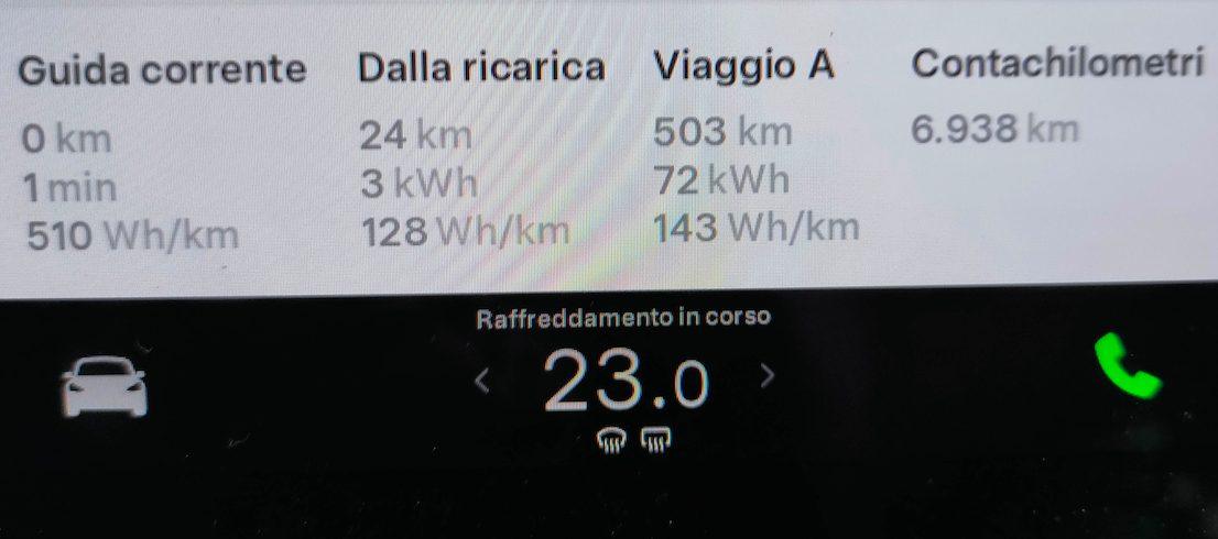 La Croazia in Tesla