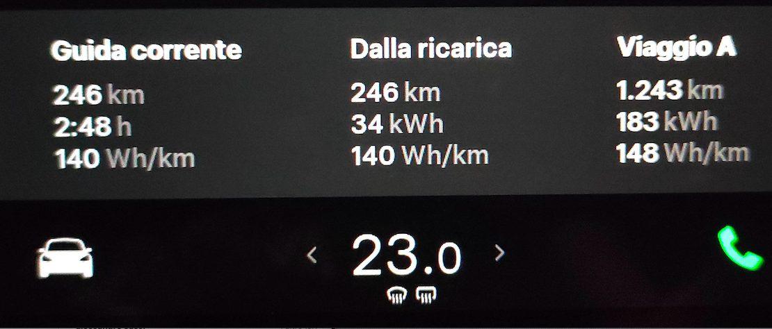 La Croazia in Tesla