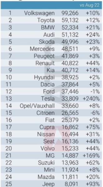 tesla supera Fiat