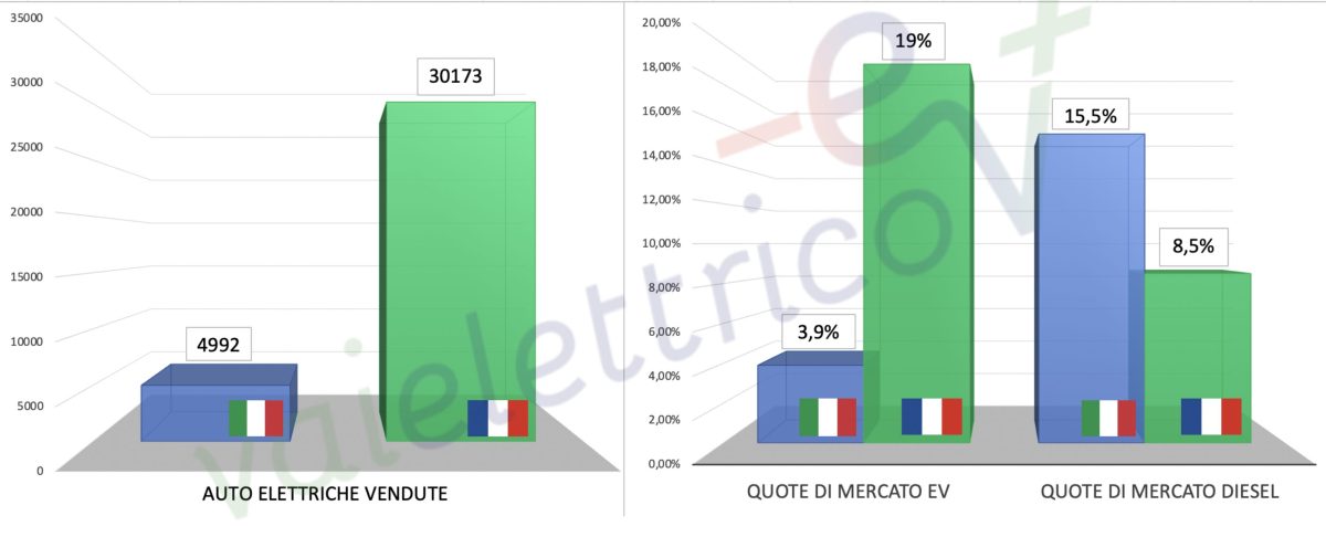 leasing sociale macron