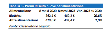 costi auto elettrica