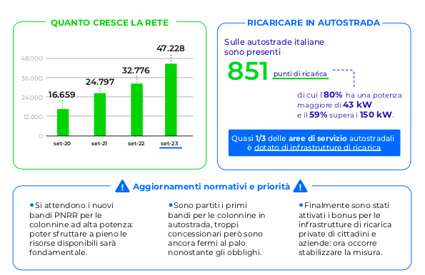 mancano le ricariche