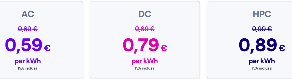 Arriva la tessera sconti