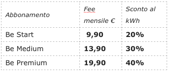 Arriva la tessera sconti