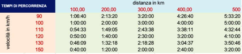 Quanto è efficiente il mio diesel