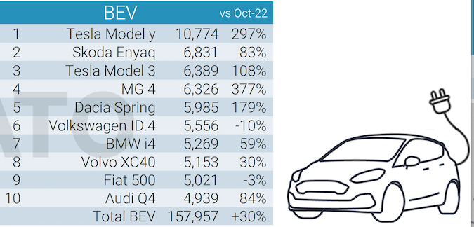 model y senza rivali