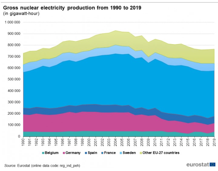 ritorno al nucleare