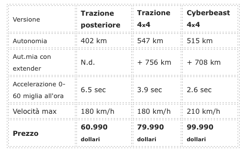 prezzi e numeri del Cyberquad