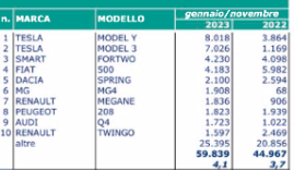 vi spiego perché Audi